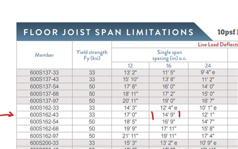 what size steel to box frame|metal frame sizing chart.